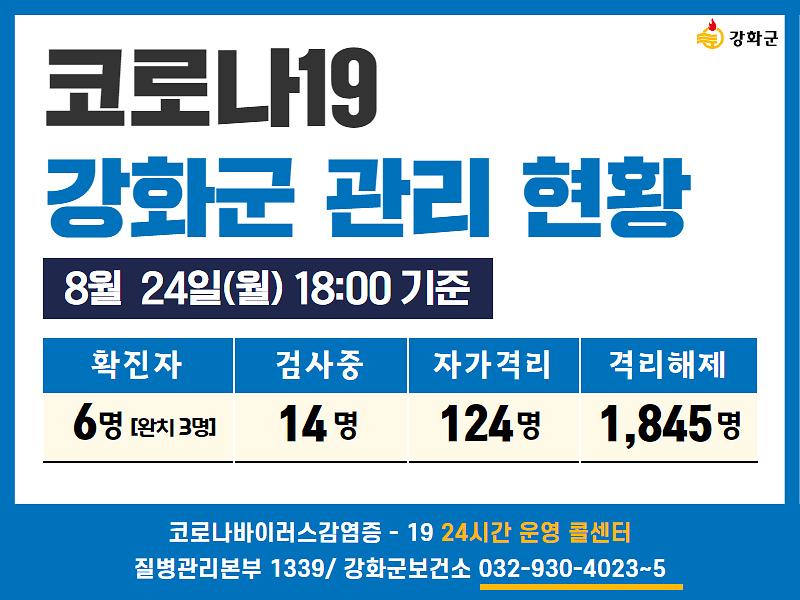 8/24일(월) 18:00 기준 강화군 코로나19 관리현황을 알려드립니다.  사진